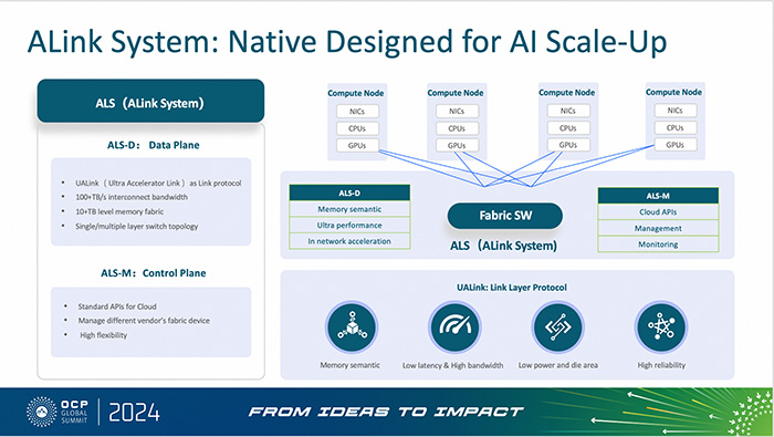 攜手UAl<i></i>ink，阿里云磐久AI Infra 2.0服務器亮相2024 OCP全球峰會