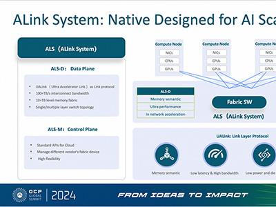 攜手UALink，阿里云磐久AI Infra 2.0服務(wù)器亮相2024 OCP全球峰會