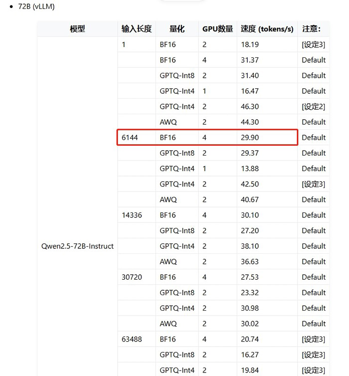 神州問學深入微調技術研究，小參數模型在特定任務場景中超越大模型