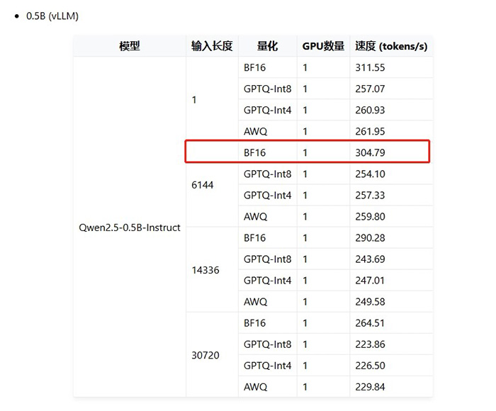 神州問學深入微調技術研究，小參數模型在特定任務場景中超越大模型